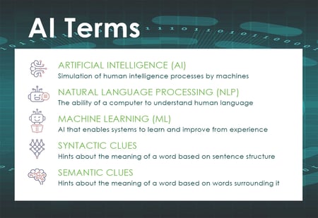 AI terms