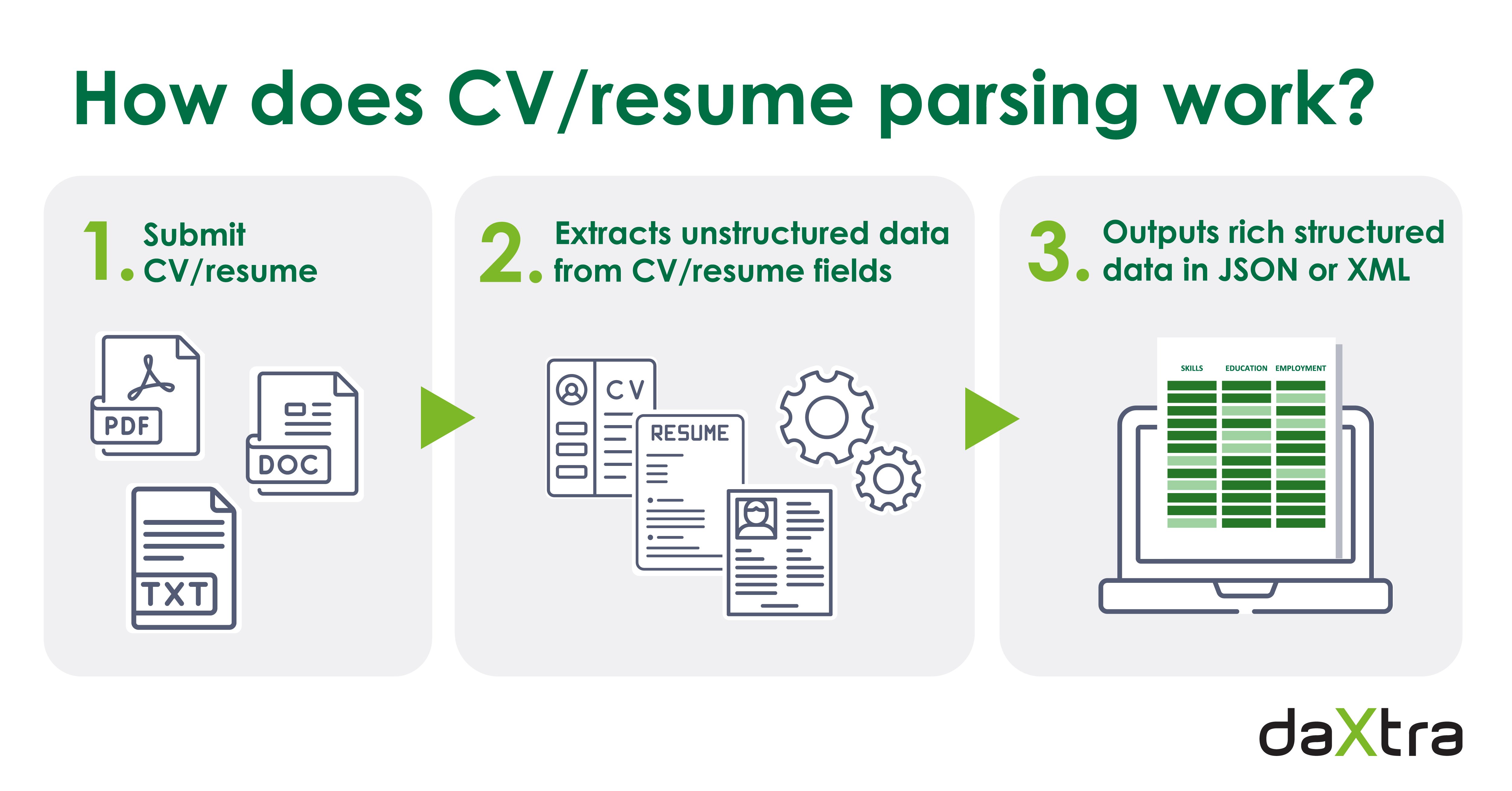 what does parse a resume mean