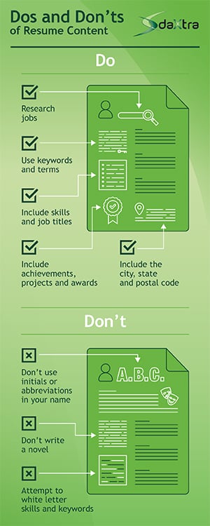 Resume Content, Resume Tips, Resume dos and don'ts