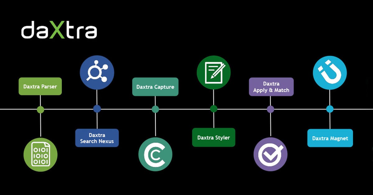 Daxtra products one pager BLOG-1