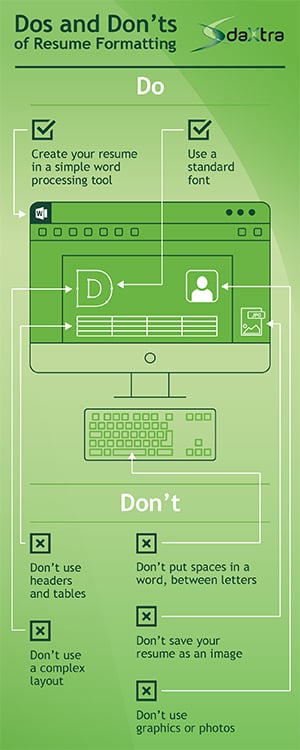 Resume Tips, Resume Formatting, Resume dos and don'ts