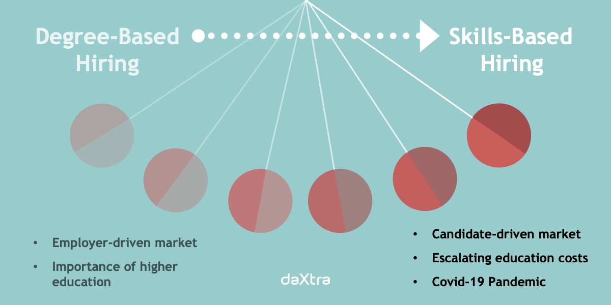 What Is Skills-based Hiring And Does It Work?