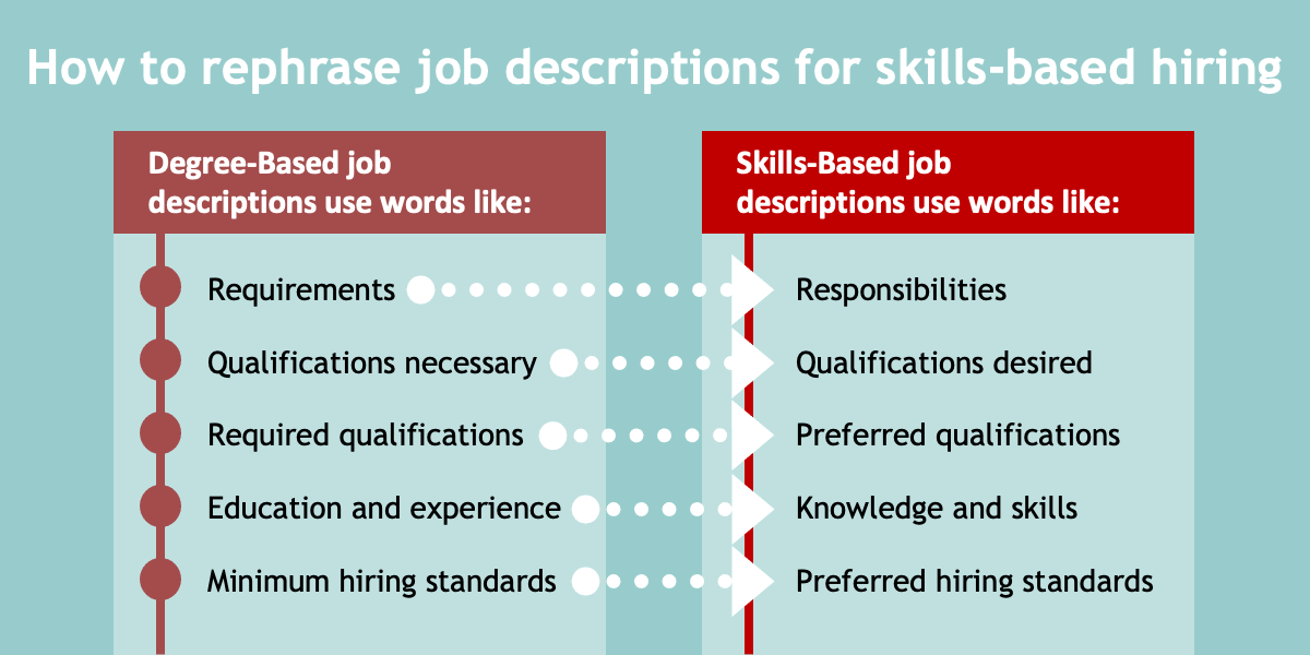 What Is Skills-based Hiring And Does It Work?