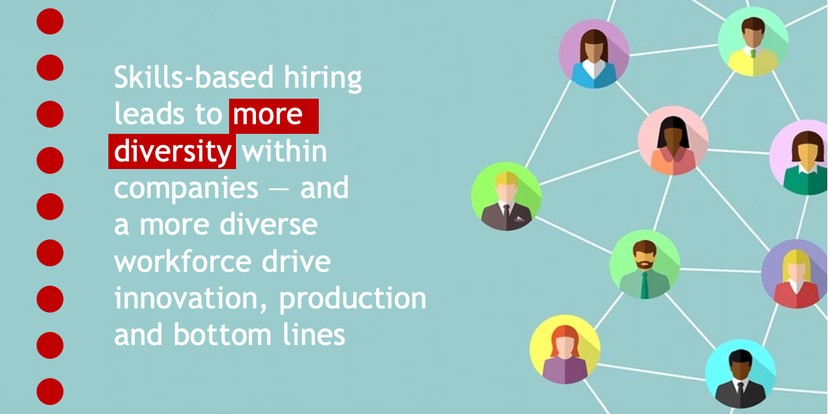 skills based hiring        
        <figure class=