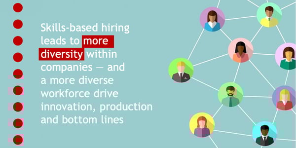 What is skills-based hiring and does it work?