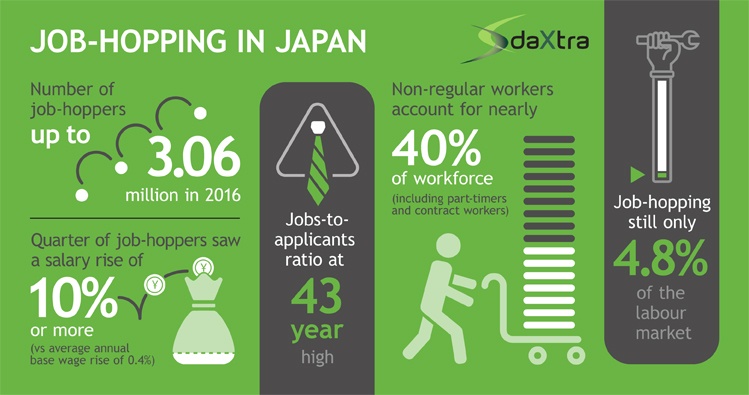 Japan’s ‘Salaryman’ Endures – But Not For Long