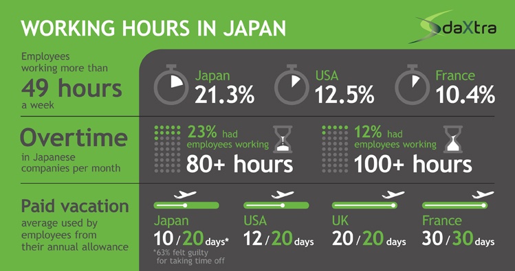 Working Hours in Japan