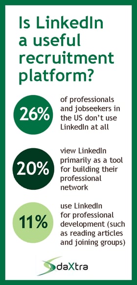 Is LinkedIn a useful recruitment platform stats