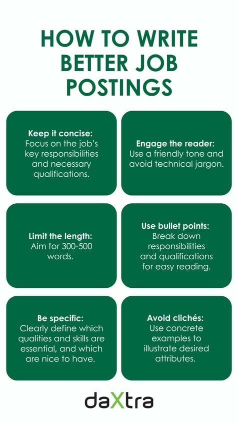 Job Posting How To Infographic. Six green boxes with white text summarize the bullet points in the above paragraph, saying "Keep it concise: Focus on the job's key responsibilities and necessary qualifications," "Engage the reader: Use a friendly tone and avoid technical jargon", "Limit the length: Aim for 300-500 words", "Use bullet points: break down responsibilities and qualifications for easy reading," "Be specific: clearly define which qualities and skills are essential, and which are nice to have," and "Avoid cliches: use concrete examples to illustrate desired attributes." 