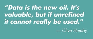 New Oil Clive Humby quote