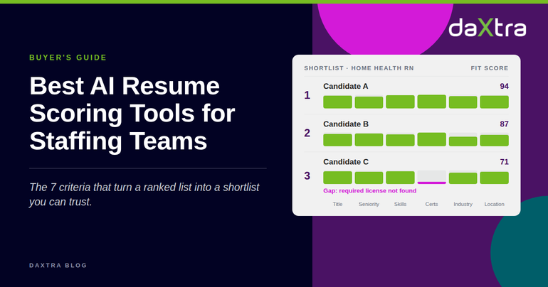 Best AI Resume Scoring Tools for Staffing Teams: a Daxtra buyer’s guide to choosing AI resume scoring software