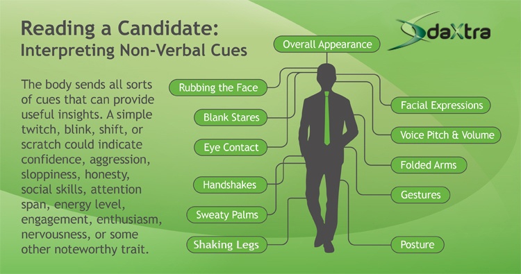 NonVerbal Cues 