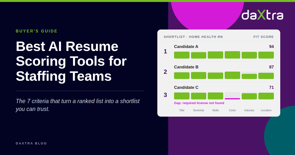 Best AI Resume Scoring Tools for Staffing Teams: a Daxtra buyer’s guide to choosing AI resume scoring software